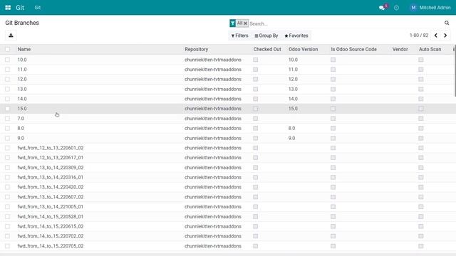 Odoo Apps - Git Branch Odoo Version | Odoo 15 смотреть онлайн