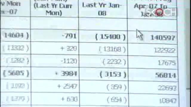Hospital Management Information System - Gujarat смотреть онлайн