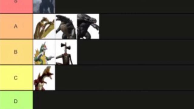 The Project Kaiju Tier List смотреть онлайн