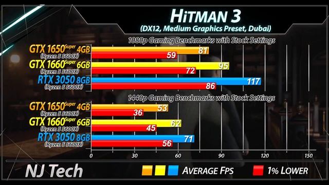 GTX 1650 Super vs GTX 1660 Super vs RTX 3050 - worth spending EXTRA money? смотреть онлайн