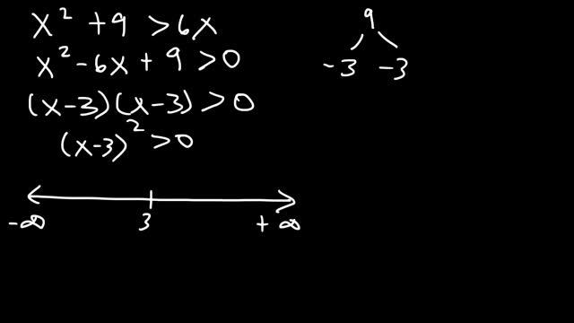 Quadratic Inequalities смотреть онлайн