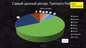 Кто внес решающий вклад в победу во Второй мировой войне. Алексей Исаев