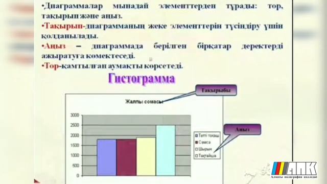 Microsoft Excel-дің графикалық мүмкіндіктері. Информатика пәнінің оқытушысы:Имангалиева Г.К смотреть онлайн