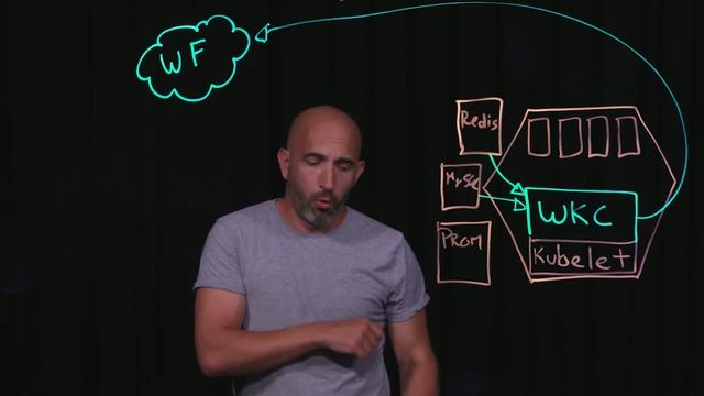 Wavefront and Kubernetes: The Next Generation смотреть онлайн