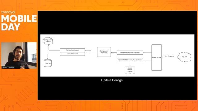 01 Trendyol Mobile Day - Configurable App Development смотреть онлайн