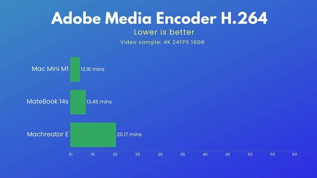 Huawei MateBook 14s - Bakit Advanced Ang Laptop Na ‘to? смотреть онлайн