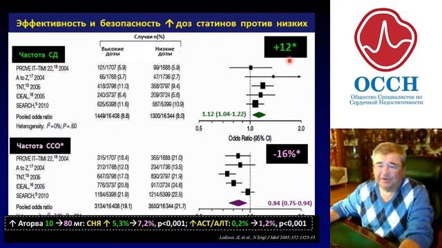 От факторов риска до сердечно-сосудистых заболеваний и их осложнений: как повлиять на прогноз и кач смотреть онлайн