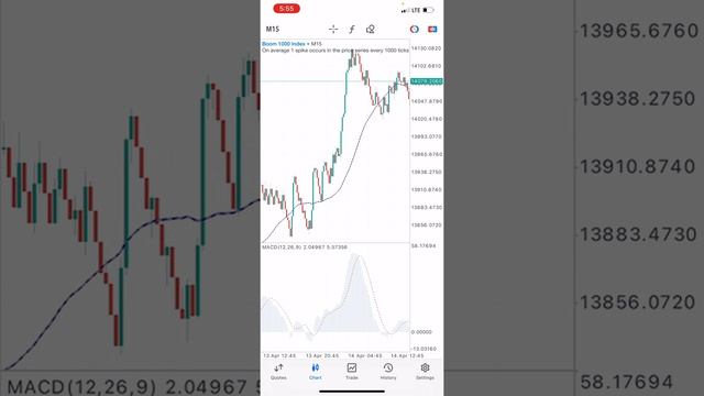 How to trade Boom 1000 index successfully without loosing any funds. New Boom 1000 index strategy. смотреть онлайн