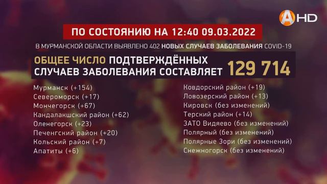 С 14 марта при посещении общественных мест не нужны будут QR коды смотреть онлайн