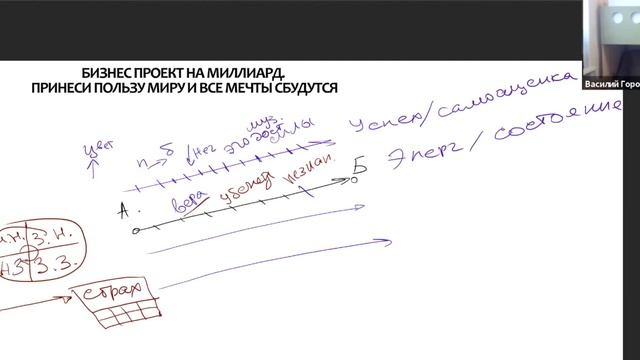 Сериал «Неорден»: Как стать миллиардером и принести пользу миру (Серия 1) смотреть онлайн