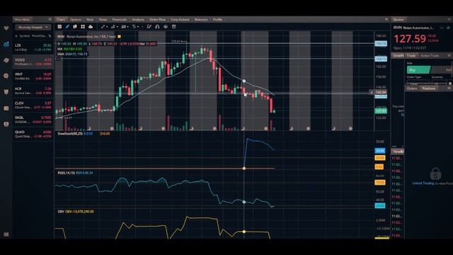 Should We Sell Our Rivian Stock? [Rivian EV IPO] смотреть онлайн