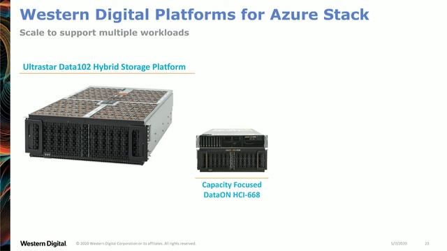 DVA: Scale-Out Storage Workloads on Azure Stack HCI, with Mellanox & Western Digital Technologies смотреть онлайн