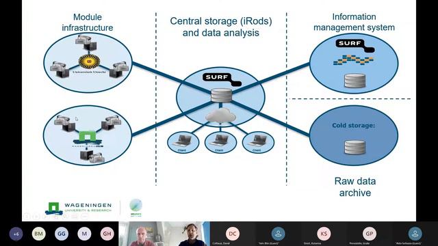 Where Digital Twins, virtual plants models and AI meet - van de Zedde, de Visser | Etincelle #15 смотреть онлайн