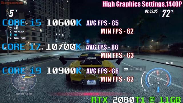 CORE i5 10600K (5.1 GHz) vs CORE i7 10700K (5.2 GHz) vs CORE i9 10900K (5.3 GHz) смотреть онлайн