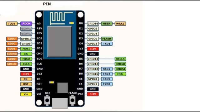 NodeMCU DS18B20