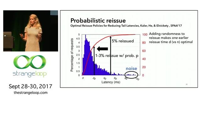 "Measuring and Optimizing Tail Latency" by Kathryn McKinley смотреть онлайн
