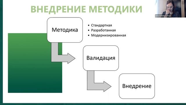 Валидация и верификация методов химического анализа. Особенности валидации методик ИФА.