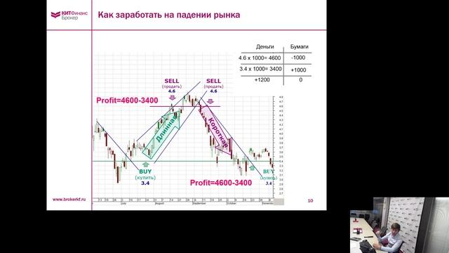 Что такое биржа и как на ней зарабатывать?