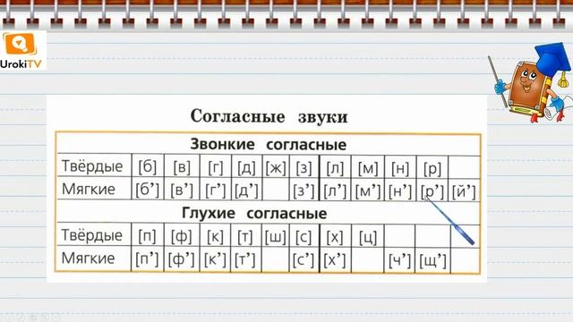 Как отличить звонкие согласные звуки от глухих. Русский язык 2 класс смотреть онлайн