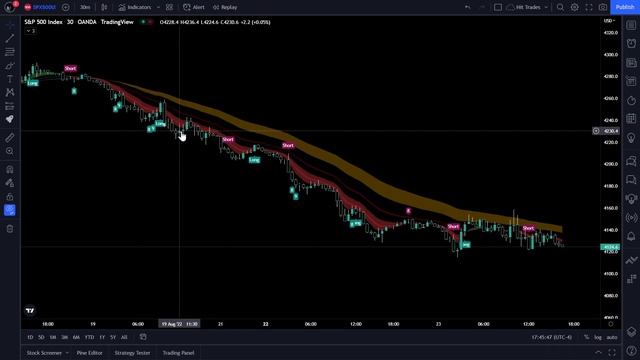 BEST Tradingview Indicator 2023 **FREE** смотреть онлайн