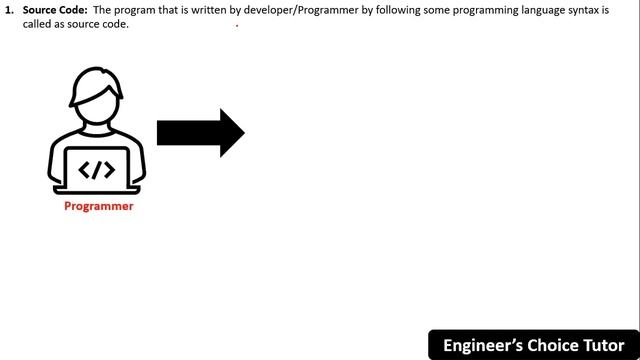 Introduction to Java | Java Programming Language | Java смотреть онлайн