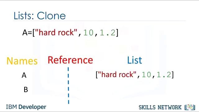 Python for AI Part 2 - Lists, Tuple, Dictionary and Sets смотреть онлайн