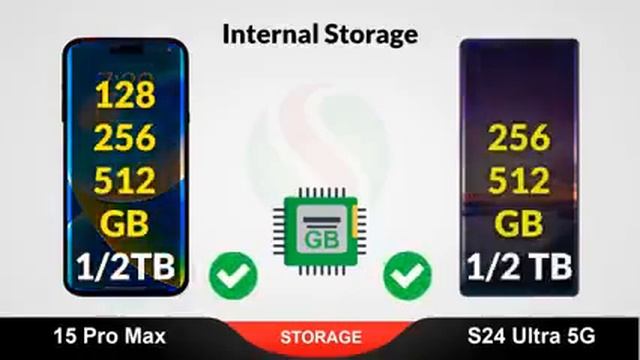 iPhone 15 Pro Max vs Samsung Galaxy S24 Ultra 5G смотреть онлайн