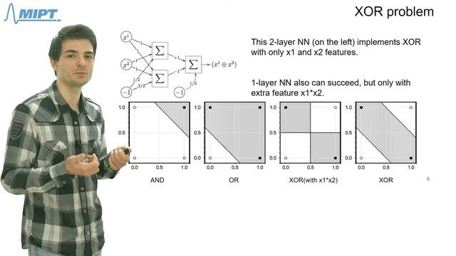 Введение в нейронные сети. Часть 1. История развития Deep Learning смотреть онлайн