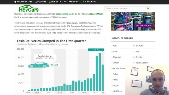 Илон Маск манипулирует котировками Tesla? Апрель — лучший месяц для S&P 500 смотреть онлайн