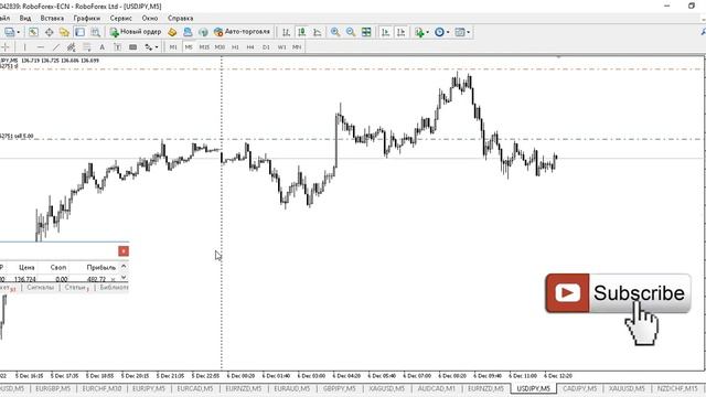 Трейдинг по валютной паре EURJPY / соотношение 1 к 2 смотреть онлайн