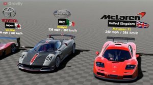 Интересное и познавательное сравнение скоростей машин в схеме.