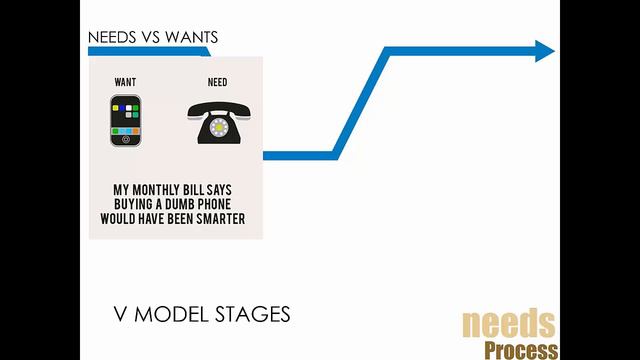 A Very Brief Introduction to Systems Engineering смотреть онлайн