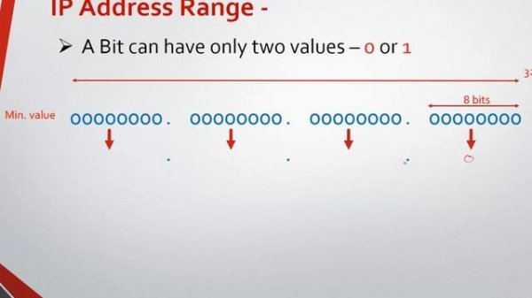 what is ip address v4 (IPv4) and IP address v6 (IPv6) | ipv4 vs ipv6