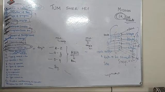 DAY 01 Crash Computer Class 10 ICSE ISC Java Programming смотреть онлайн