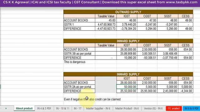 1 Preliminary exercise in making of GSTR 9 through our super excel sheet смотреть онлайн