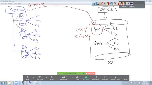 Pelatihan Database Foundations (Oracle Academy) Daring Kelas E Hari 2 Tahap 3 смотреть онлайн