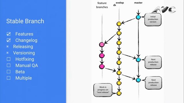 Git Flow v praxi (Jiří Pavelka) смотреть онлайн