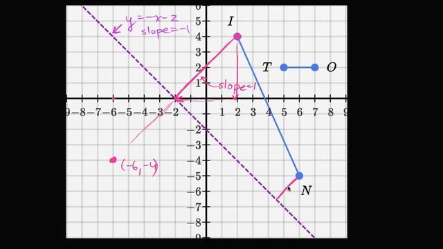 Reflecting segments over line | Transformations | Geometry | Khan Academy смотреть онлайн