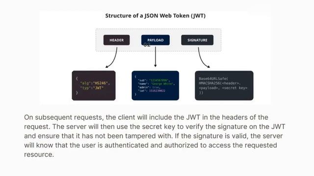 What is a JSON Web Token (JWT) and How is it Used in Authentication and Authorization? смотреть онлайн
