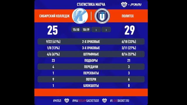 Сибирский колледж (Иркутск) - Политех (Иркутск) смотреть онлайн