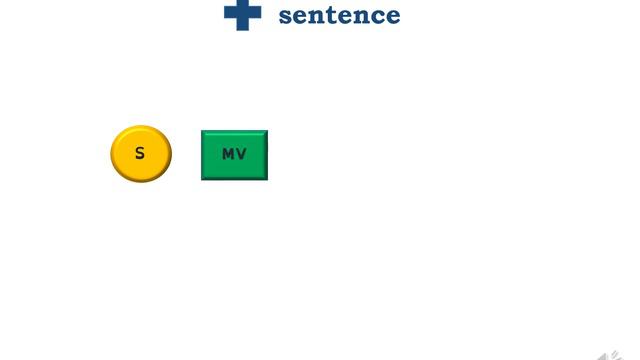 Frequency Adverbs (прислівники частоти) смотреть онлайн