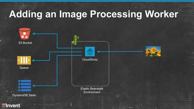 Building Scalable Windows and .NET Apps on AWS (TLS302) | AWS re:Invent 2013 смотреть онлайн