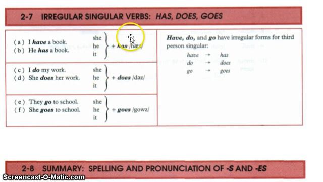 Simple Present Tense: Spelling and Pronunciation of final -s/-es смотреть онлайн