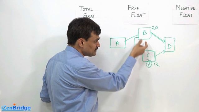 PMBOK® Guide Sixth edition: Difference between Total Float & Free Float смотреть онлайн