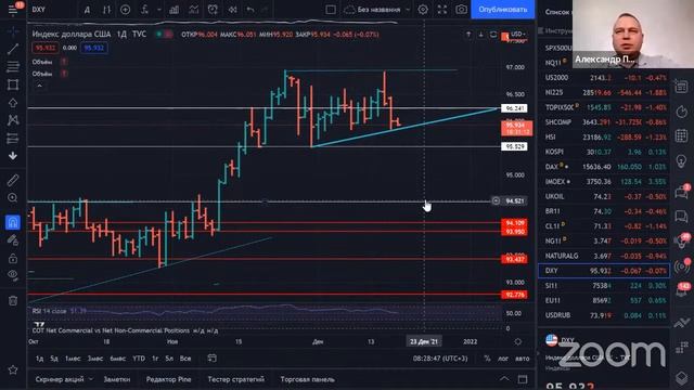 Обзор рынка 17.12.21 смотреть онлайн