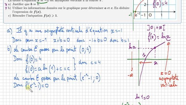 logarithme népérien - Déterminer a,b,c: f(x)=a.ln(x+b)+c à l'aide du graphique - Terminale Maths смотреть онлайн
