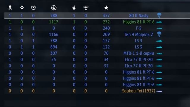 ВОТ ТАК КАЙФ! ГРОЗА МАЛОГО ФЛОТА⚓WAR THUNDER ФЛОТ смотреть онлайн