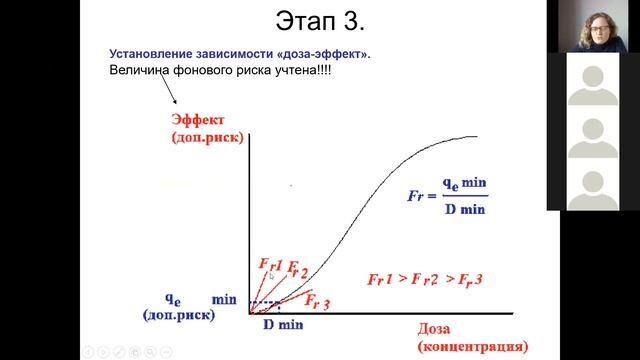 Риск Лекция 5 Оценка риска здоровью 1