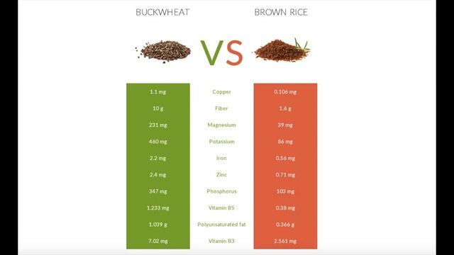 BUCKWHEAT in the INSTANT POT // Gluten Free & WFPB! смотреть онлайн