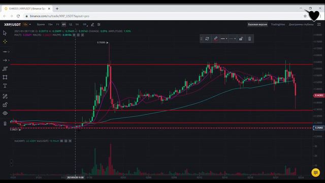 Куда падает рипл (ripple/xrp)? Где можно начинать покупать? смотреть онлайн